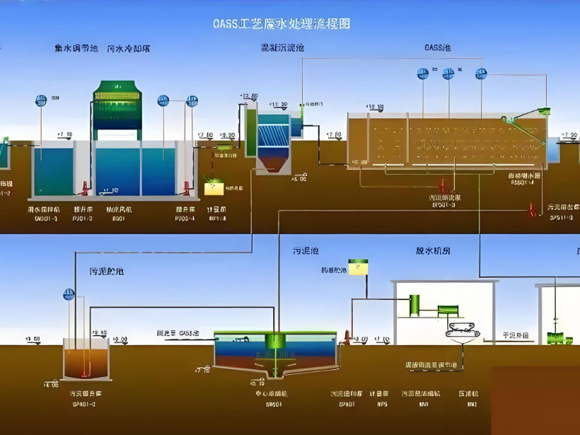 江干电镀行业用水要求及净水设备工艺流程解析